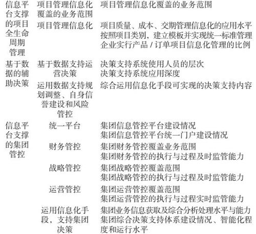 制造业数字化转型评价指标体系构建与应用研究