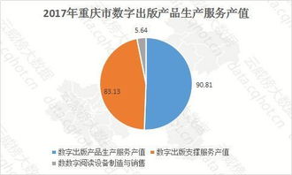 云威榜重庆互联网游戏行业大数据监测分析报告第539期 数字内容制作服务