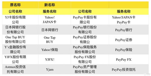 LINE发币成功 日本数字支付迈向寡头时代与数字内容服务新机遇