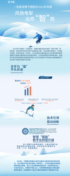 数字化升级 在线制作模板图片与数字内容服务