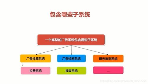 基于Spring Cloud微服务架构下的广告系统设计与实现 数字内容制作服务