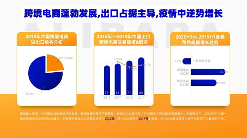 专业PPT设计全攻略 从逻辑到视觉的完美呈现