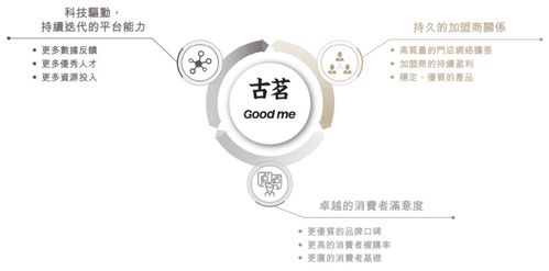 从12亿杯到192亿GMV 古茗递表港交所，解码中国最大大众现制茶饮品牌数字内容服务