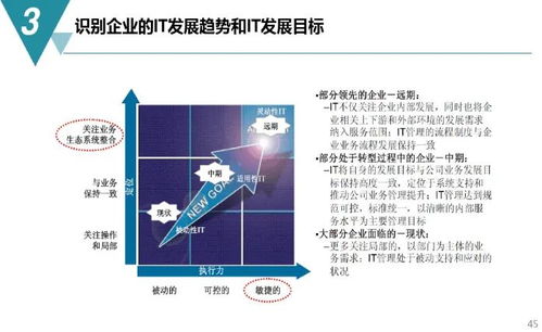 数字化工厂规划与建设方案 从蓝图到现实