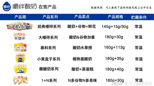 数读谷物搅拌酸奶 瞄准下沉市场，以加法思维撬动增长新引擎