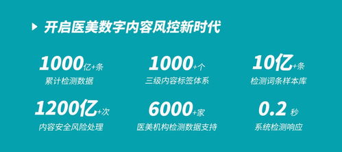 医美机构数字内容风控自查利器来了 规博士致力打造行业数字化风控服务大品牌